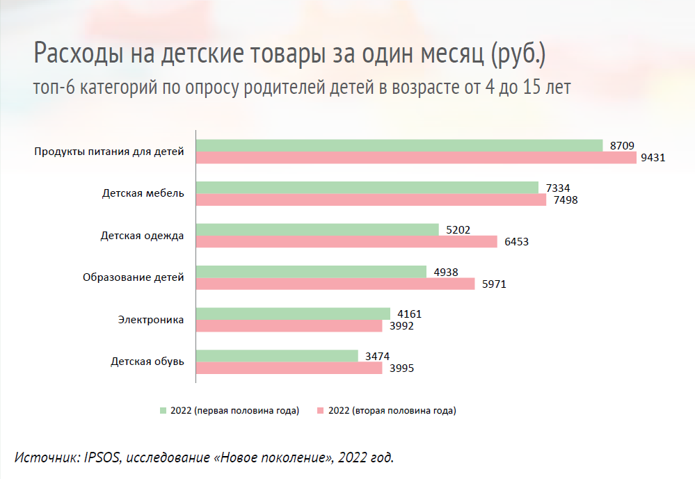Марина Лучина (IPSOS): «Товары для детей относятся у потребителей к числу приоритетных» Марина Лучина (IPSOS): «Товары для детей относятся у потребителей к числу приоритетных»