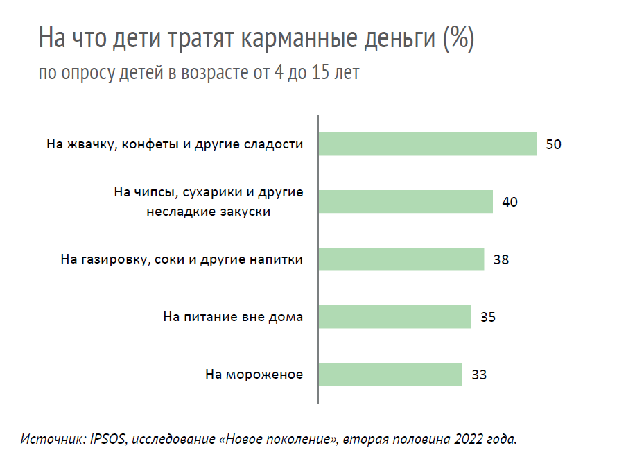 Марина Лучина (IPSOS): «Товары для детей относятся у потребителей к числу приоритетных» Марина Лучина (IPSOS): «Товары для детей относятся у потребителей к числу приоритетных»