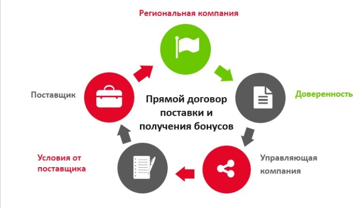 ��� | �������-���������� ������