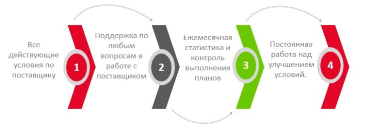 ��� | �������-���������� ������