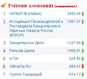 Изменения в сервисе ″рейтинг компаний″