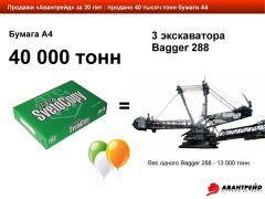 Компании ″Авантрейд″ сегодня исполнилось 20 лет! Компании ″Авантрейд″ сегодня исполнилось 20 лет!