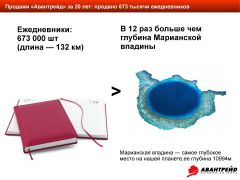 Компании ″Авантрейд″ сегодня исполнилось 20 лет! Компании ″Авантрейд″ сегодня исполнилось 20 лет!