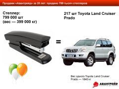 Компании ″Авантрейд″ сегодня исполнилось 20 лет! Компании ″Авантрейд″ сегодня исполнилось 20 лет!