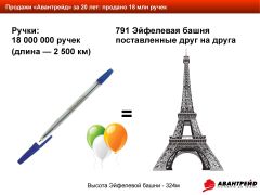 Компании ″Авантрейд″ сегодня исполнилось 20 лет! Компании ″Авантрейд″ сегодня исполнилось 20 лет!