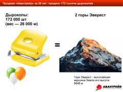 Компании ″Авантрейд″ сегодня исполнилось 20 лет! Компании ″Авантрейд″ сегодня исполнилось 20 лет!