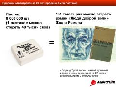 Компании ″Авантрейд″ сегодня исполнилось 20 лет! Компании ″Авантрейд″ сегодня исполнилось 20 лет!