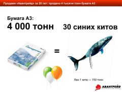 Компании ″Авантрейд″ сегодня исполнилось 20 лет! Компании ″Авантрейд″ сегодня исполнилось 20 лет!