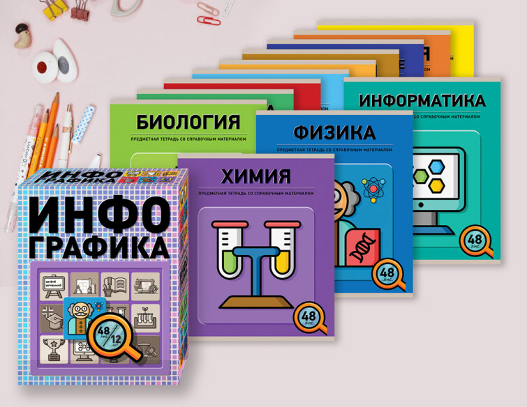 Комплект предметных тетрадей Комплект предметных тетрадей