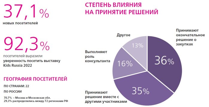 Licensing World Russia � ������� b2b-�������� ��� ����������� ������-������ � �����������������