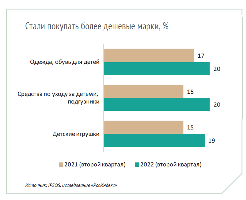 Марина Лучина (IPSOS): «Родители по-прежнему приобретают своим детям всё необходимое, но выбирают менее дорогие товары» Марина Лучина (IPSOS): «Родители по-прежнему приобретают своим детям всё необходимое, но выбирают менее дорогие товары»