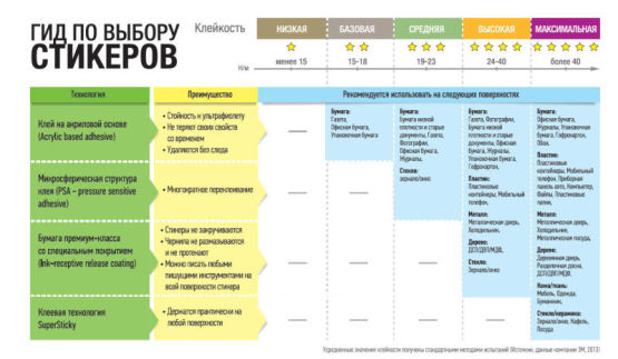 3М запускает новую линейку стикеров Post-it® Optima по доступной цене 3М запускает новую линейку стикеров Post-it® Optima по доступной цене