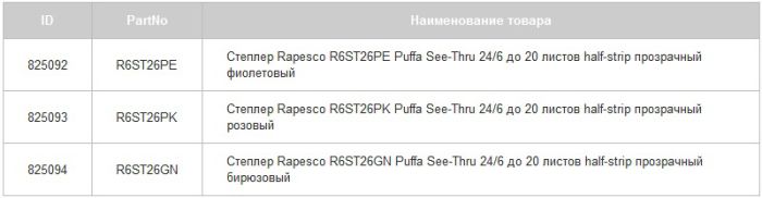 Товар дня: степлеры RAPESCO Puffa See-Thru Товар дня: степлеры RAPESCO Puffa See-Thru