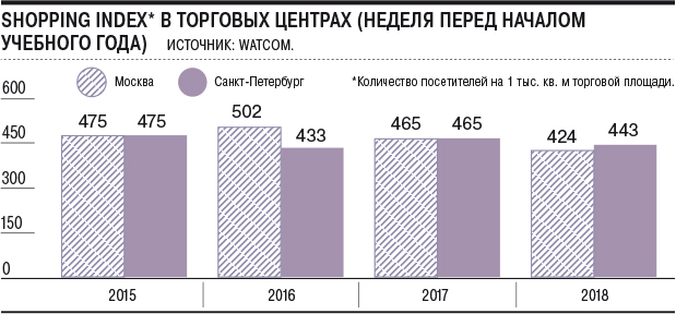 1 сентября эконом-класса 1 сентября эконом-класса