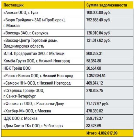 Осторожно: неплательщик!