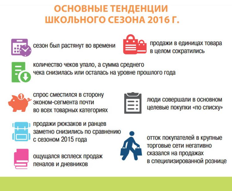 Осенний сплин. Итоги школьного сезона. Осенний сплин. Итоги школьного сезона.