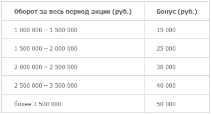 «КанцРегата» - морские старты «КанцРегата» - морские старты