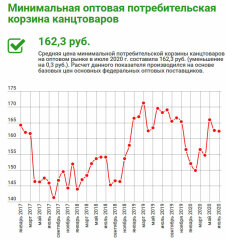 ИНДЕКС САМСОНА, ШКОЛЬНЫЙ СЕЗОН, ПЕРСПЕКТИВЫ ИНДЕКС САМСОНА, ШКОЛЬНЫЙ СЕЗОН, ПЕРСПЕКТИВЫ