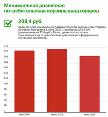 ИНДЕКС САМСОНА, ШКОЛЬНЫЙ СЕЗОН, ПЕРСПЕКТИВЫ ИНДЕКС САМСОНА, ШКОЛЬНЫЙ СЕЗОН, ПЕРСПЕКТИВЫ