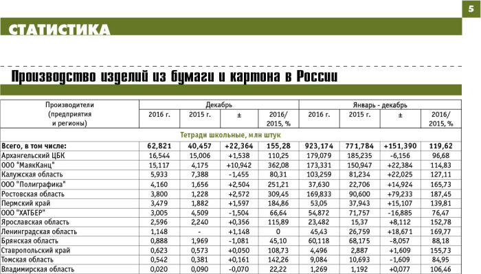 ″Проф-Пресс″ бьёт рекорды! ″Проф-Пресс″ бьёт рекорды!