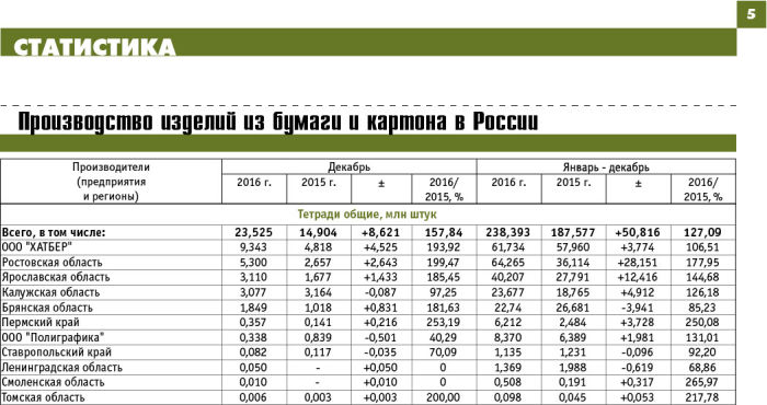 ″Проф-Пресс″ бьёт рекорды! ″Проф-Пресс″ бьёт рекорды!