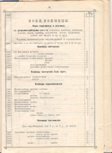 Проект «Вековые традиции канцелярской розницы – в Вашем магазине!» и последние поступления в музей. Проект «Вековые традиции канцелярской розницы – в Вашем магазине!» и последние поступления в музей.