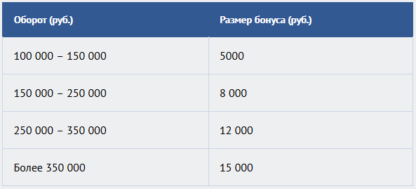 Золотая осень: бонусы от KW-Trio в сентябре Золотая осень: бонусы от KW-Trio в сентябре