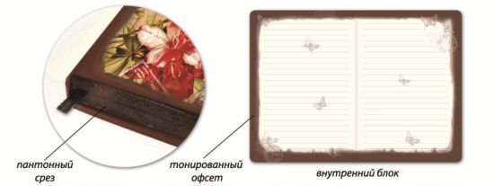 Поступления на склады «Феникс+». День 10 Поступления на склады «Феникс+». День 10