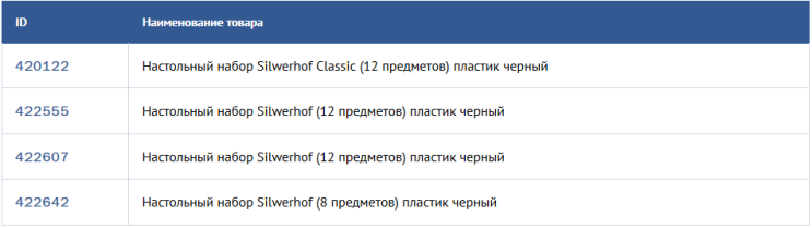 Настольный органайзер Silwerhof - отличное решение для оптимизации рабочего пространства Настольный органайзер Silwerhof - отличное решение для оптимизации рабочего пространства