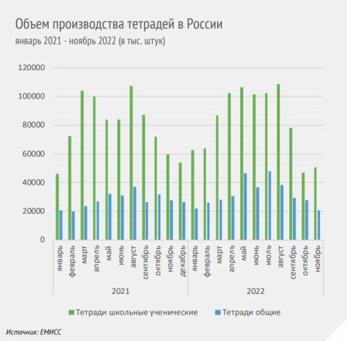 В линейку и в клетку: рынок бумажно-беловой продукции В линейку и в клетку: рынок бумажно-беловой продукции