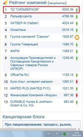 ТД &laquo;Сильверхоф&raquo;: встречаем весну новыми рекордами!