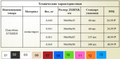Пластбокс под бумагу для записей разной высоты Пластбокс под бумагу для записей разной высоты