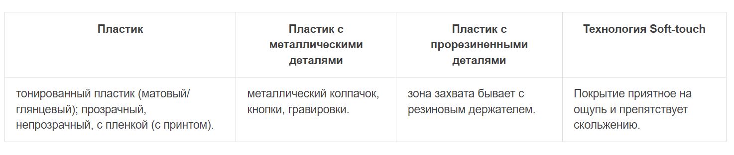 Что отличает лучшие современные шариковые ручки для письма от других? Что отличает лучшие современные шариковые ручки для письма от других?