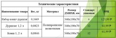 ВНЕСЕЗОННЫЙ ТОВАР от производителя ОСКОЛ ПЛАСТ. Ковш+дуршлаг. ВНЕСЕЗОННЫЙ ТОВАР от производителя ОСКОЛ ПЛАСТ. Ковш+дуршлаг.