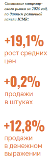 КАНЦЕЛЯРСКИЙ РЫНОК — 2025: двукратный рост доли маркетплейсов в каналах продаж КАНЦЕЛЯРСКИЙ РЫНОК — 2025: двукратный рост доли маркетплейсов в каналах продаж