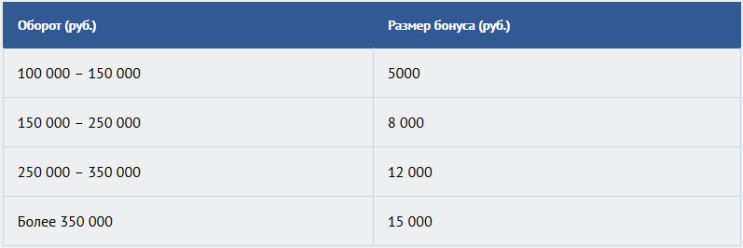 ������� � ��� ���������! ������ �� KW-Trio ���� ����