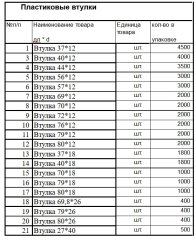 Втулка для чековой ленты от производителя Втулка для чековой ленты от производителя