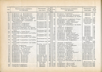 Каталог всех бумажных фабрик СССР с образцами бумаг 1939 г