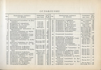 Каталог всех бумажных фабрик СССР с образцами бумаг 1939 г