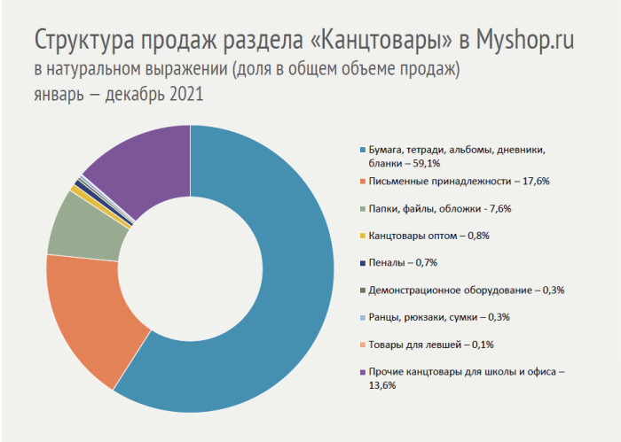 ������� ������ (MYSHOP.ru): &laquo;������-������� ����������� ������ ����� �������������&raquo;