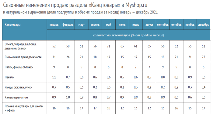 ������� ������ (MYSHOP.ru): &laquo;������-������� ����������� ������ ����� �������������&raquo;