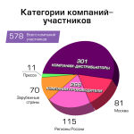 Статистика выставочного проекта «ПОДАРКИ. ОСЕНЬ 2012» - «НОВЫЙ ГОД ЭКСПО 2012» Статистика выставочного проекта «ПОДАРКИ. ОСЕНЬ 2012» - «НОВЫЙ ГОД ЭКСПО 2012»