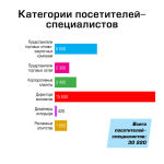 Статистика выставочного проекта «ПОДАРКИ. ОСЕНЬ 2012» - «НОВЫЙ ГОД ЭКСПО 2012» Статистика выставочного проекта «ПОДАРКИ. ОСЕНЬ 2012» - «НОВЫЙ ГОД ЭКСПО 2012»