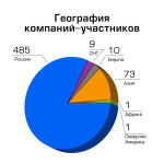 Статистика выставочного проекта «ПОДАРКИ. ОСЕНЬ 2012» - «НОВЫЙ ГОД ЭКСПО 2012» Статистика выставочного проекта «ПОДАРКИ. ОСЕНЬ 2012» - «НОВЫЙ ГОД ЭКСПО 2012»