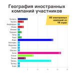 Статистика выставочного проекта «ПОДАРКИ. ОСЕНЬ 2012» - «НОВЫЙ ГОД ЭКСПО 2012» Статистика выставочного проекта «ПОДАРКИ. ОСЕНЬ 2012» - «НОВЫЙ ГОД ЭКСПО 2012»