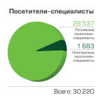 Статистика выставочного проекта «ПОДАРКИ. ОСЕНЬ 2012» - «НОВЫЙ ГОД ЭКСПО 2012» Статистика выставочного проекта «ПОДАРКИ. ОСЕНЬ 2012» - «НОВЫЙ ГОД ЭКСПО 2012»