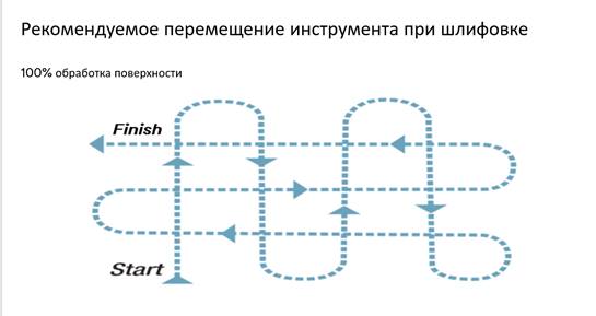 Обработка деревянного дома внутри и снаружи: от шлифовки до покраски Обработка деревянного дома внутри и снаружи: от шлифовки до покраски