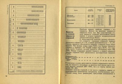 Товароведение карандашей в 1969 г. Материалы, классификация, производство. Товароведение карандашей в 1969 г. Материалы, классификация, производство.