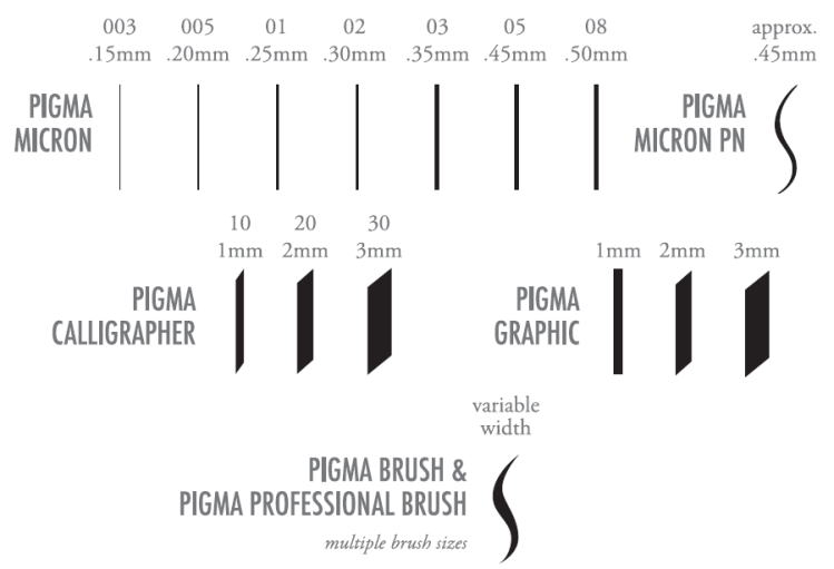 SAKURA PIGMA INK - мировой стандарт архивных чернил SAKURA PIGMA INK - мировой стандарт архивных чернил