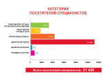 Статистика выставочного проекта «ПОДАРКИ. ВЕСНА 2014» - «НОВЫЙ ГОД ЭКСПО» Статистика выставочного проекта «ПОДАРКИ. ВЕСНА 2014» - «НОВЫЙ ГОД ЭКСПО»